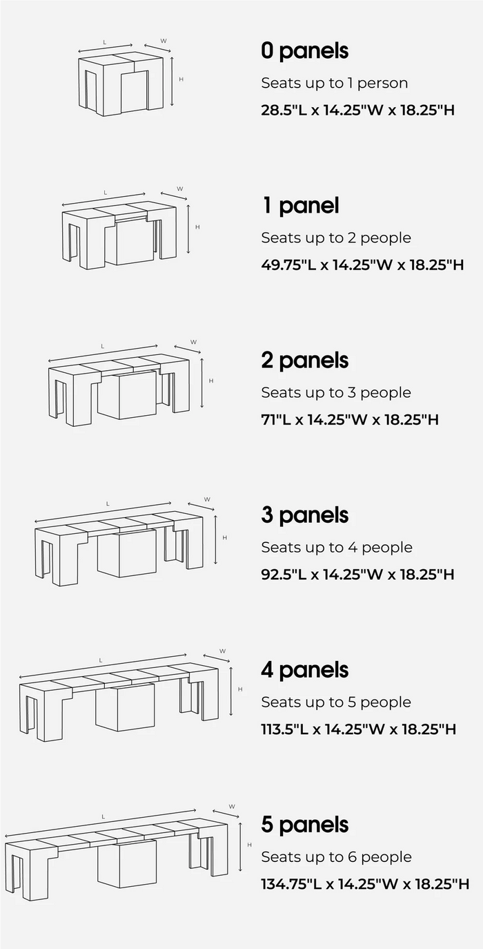 Transformer Table dimensions at 0 through 5 panels, from 18 inches to 118 inches