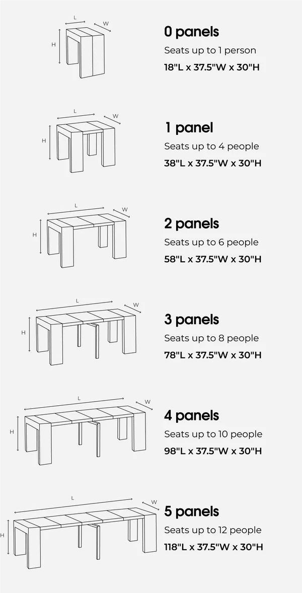 Transformer Table dimensions at 0 through 5 panels, from 18 inches to 118 inches