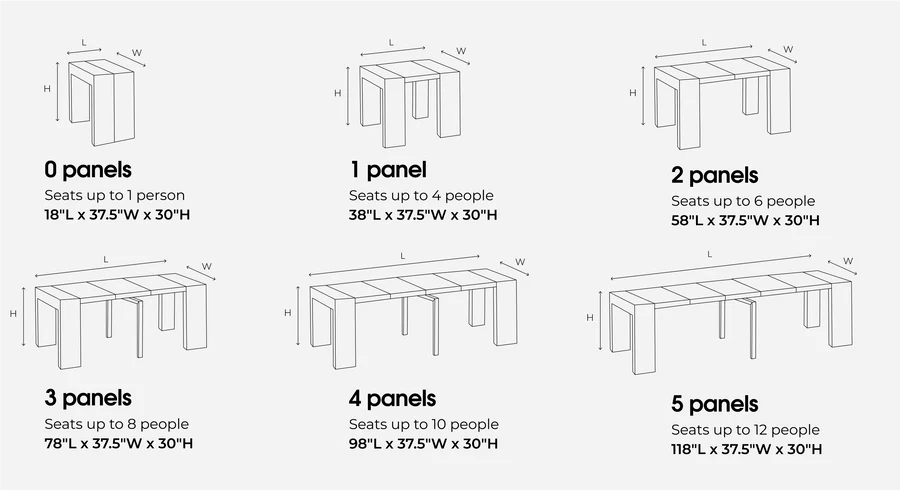 Transformer Table dimensions at 0 through 5 panels, from 18 inches to 118 inches